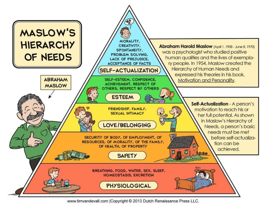 maslow